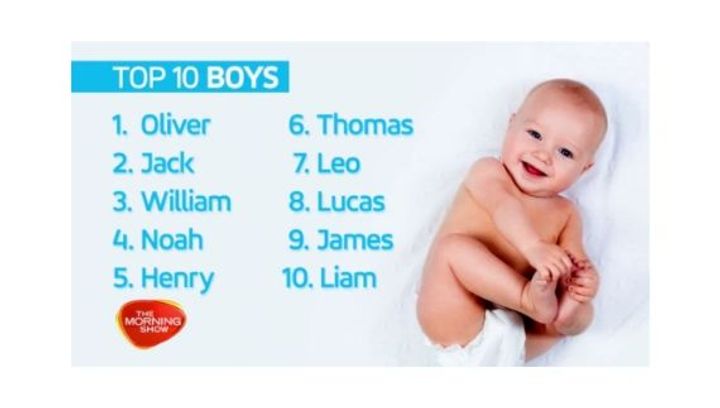 Top 10 Cool Boy Names